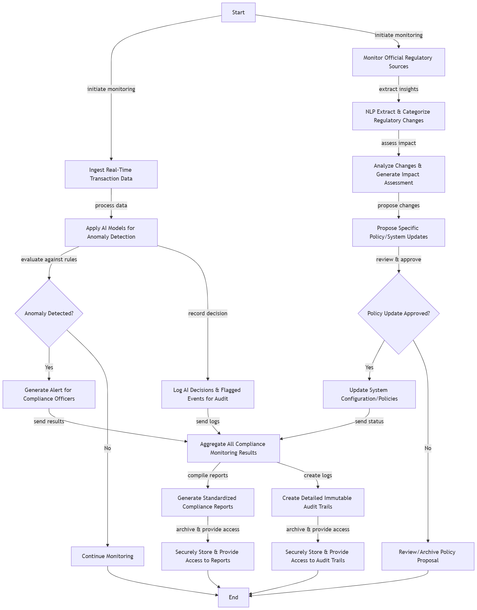 Blueprint sample 1