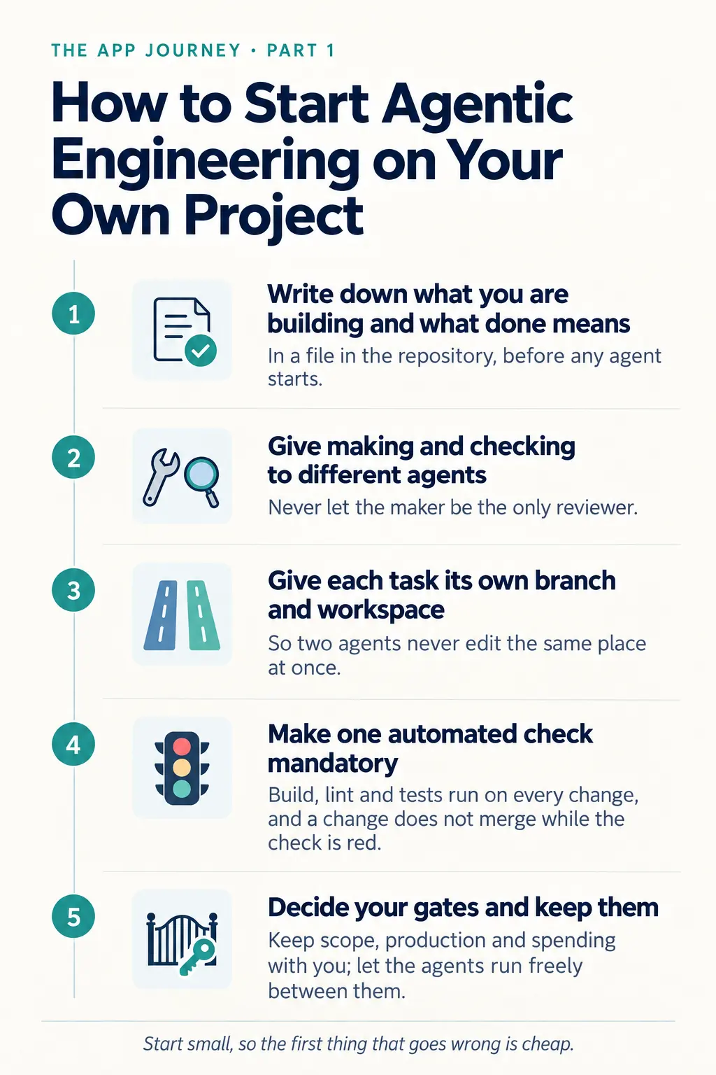 Infographic: five steps to start agentic engineering on your own project
